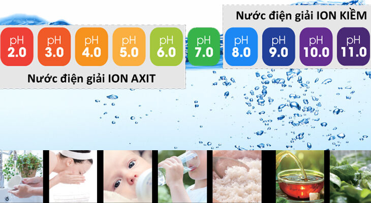 phan-loai-nuoc-ion-kiem-la-gi