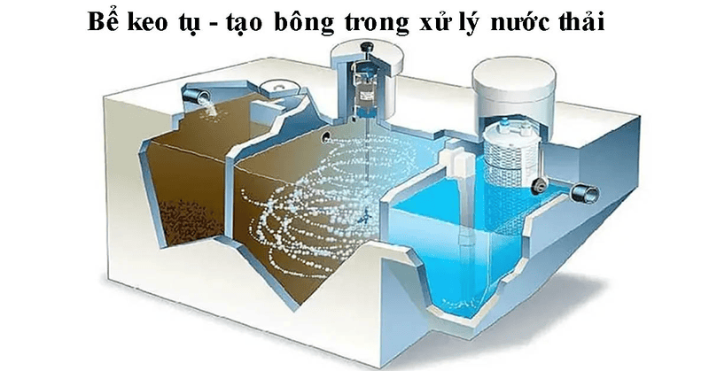 Độ đục của nước là gì? Cách đo, mẹo làm giảm độ đục của nước 10 độ đục của nước