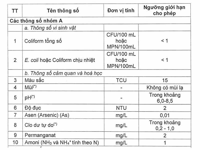 Độ đục của nước là gì? Cách đo, mẹo làm giảm độ đục của nước 5 độ đục của nước