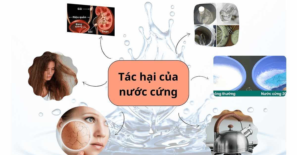 Tác Hại Của Nước Cứng – Những Ảnh Hưởng Nghiêm Trọng Đến Sinh Hoạt Và Sản Xuất